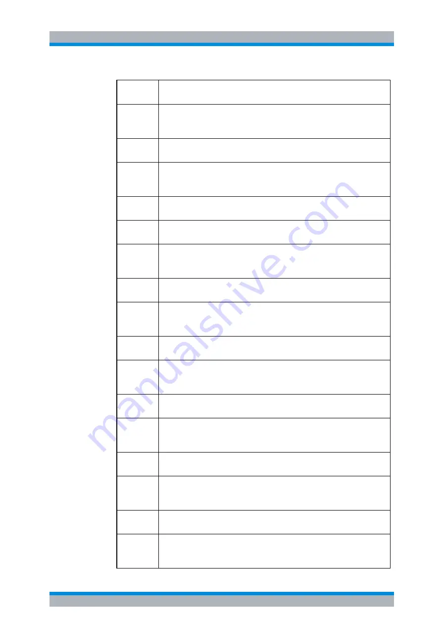 Rohde & Schwarz R&S FSP Series Operating Manual Download Page 778