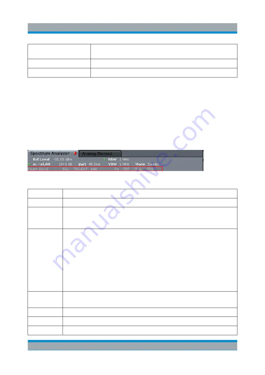 Rohde & Schwarz R&S FSV Quick Start Manual Download Page 104