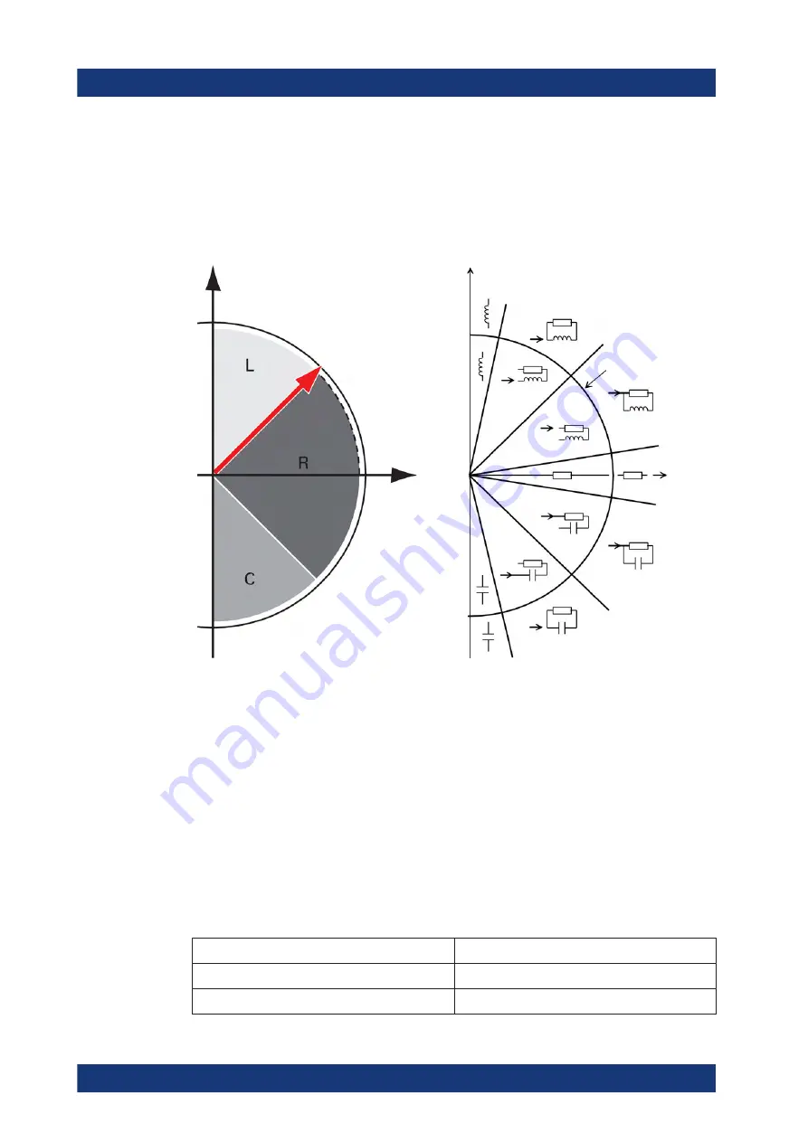 Rohde & Schwarz R&S LCX Series User Manual Download Page 47