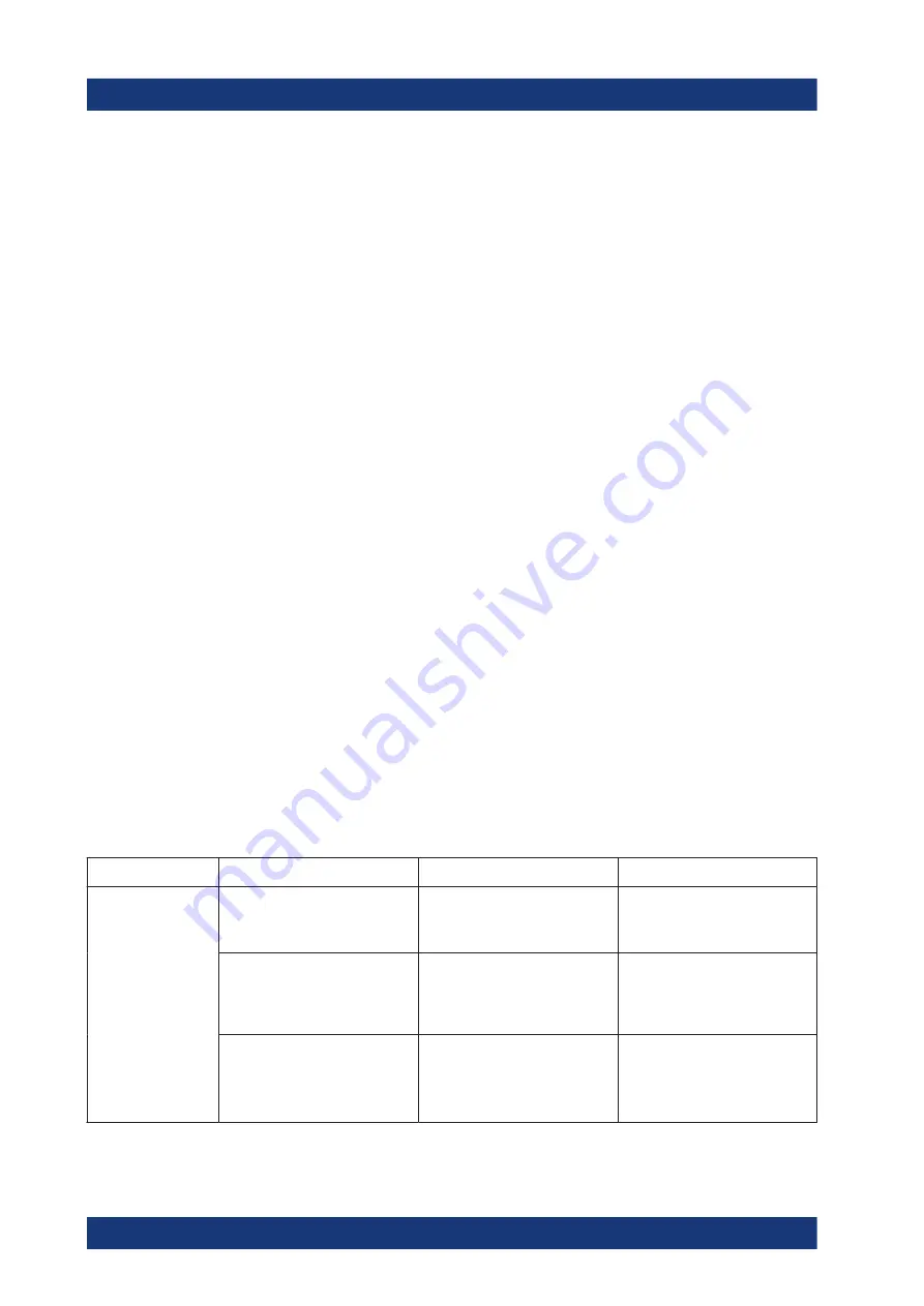 Rohde & Schwarz R&S LCX Series User Manual Download Page 140