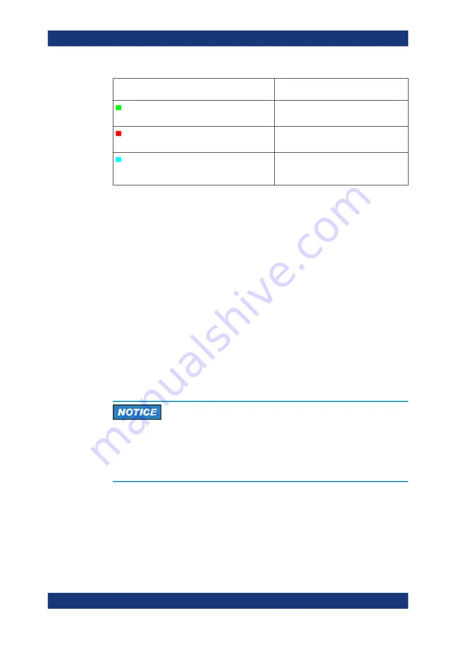 Rohde & Schwarz R&S NGL200 Series User Manual Download Page 29