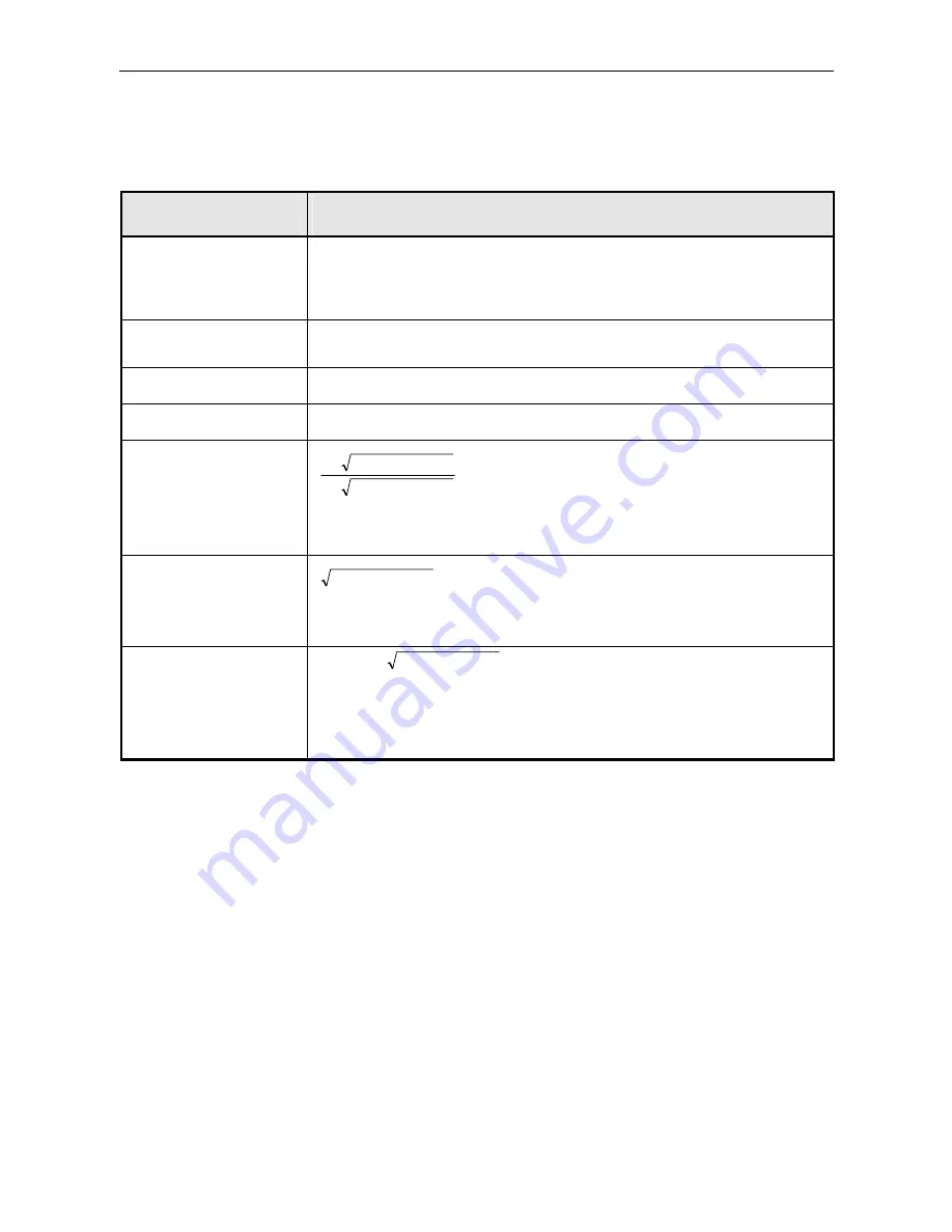 Rohde & Schwarz R&S NRP Operating Manual Download Page 201