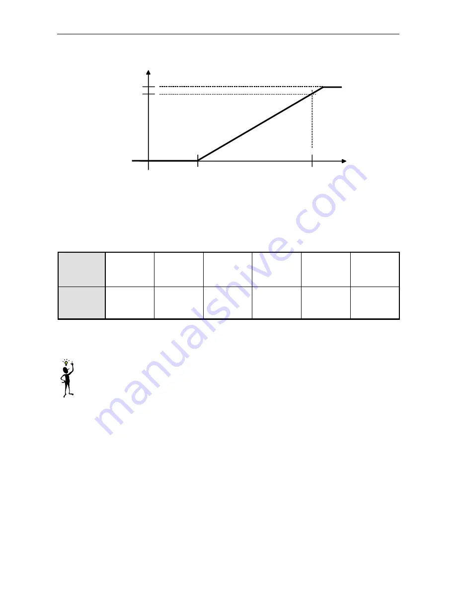 Rohde & Schwarz R&S NRP Operating Manual Download Page 220