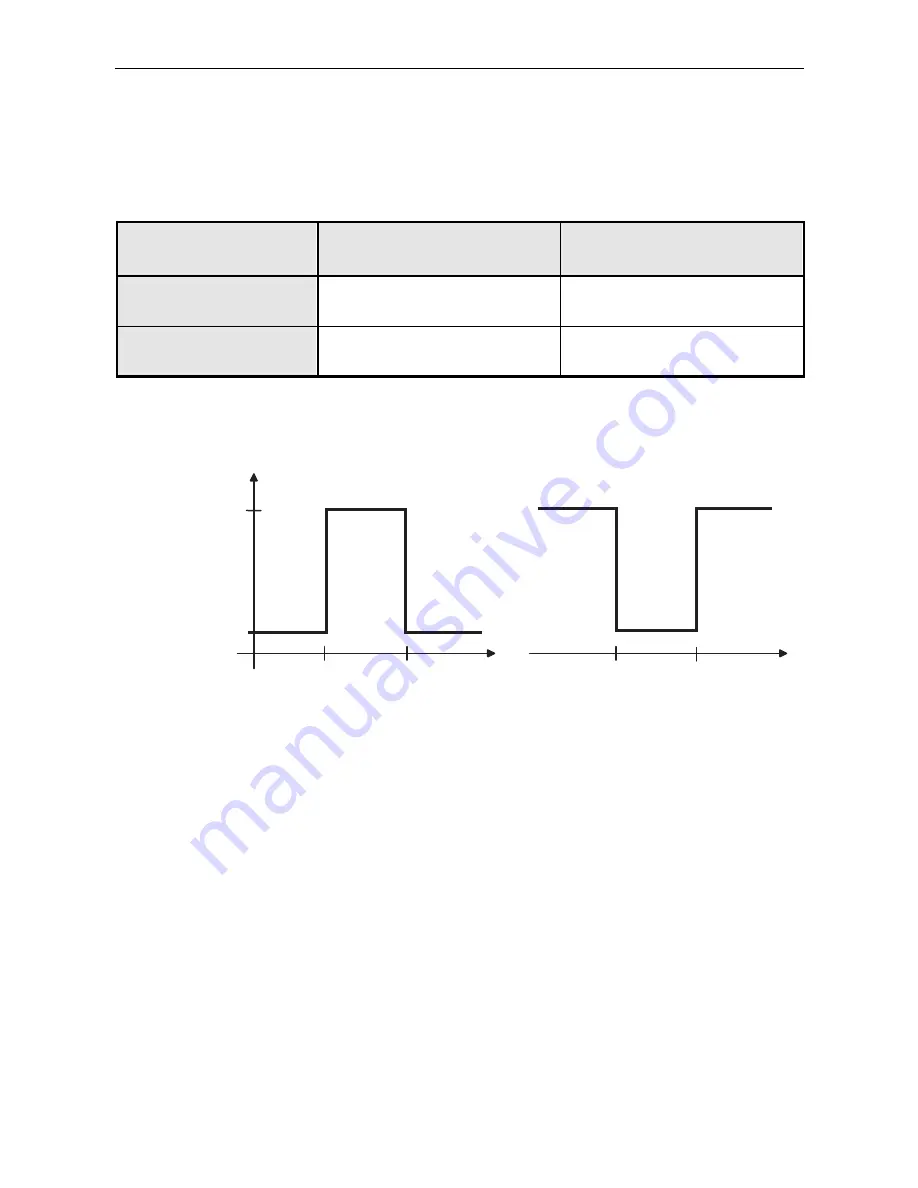 Rohde & Schwarz R&S NRP Operating Manual Download Page 224