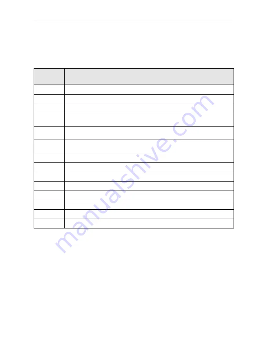 Rohde & Schwarz R&S NRP Operating Manual Download Page 301