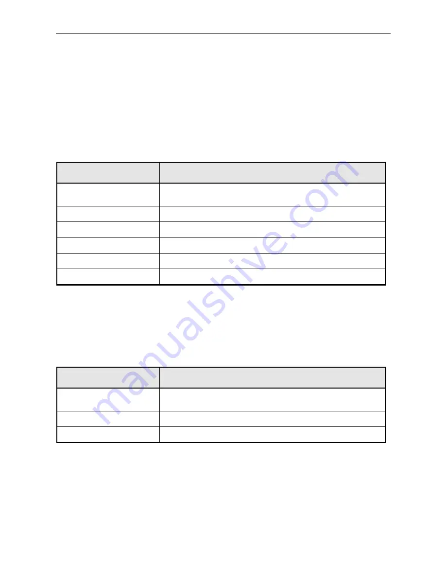 Rohde & Schwarz R&S NRP Operating Manual Download Page 302