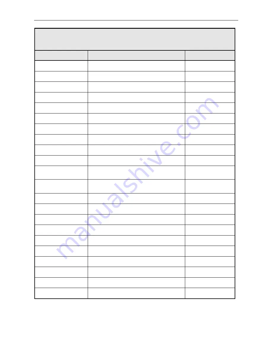 Rohde & Schwarz R&S NRP Operating Manual Download Page 306