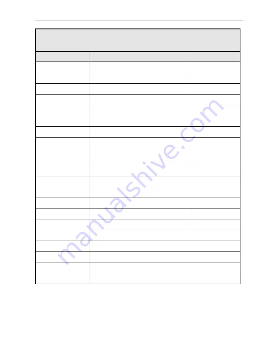 Rohde & Schwarz R&S NRP Operating Manual Download Page 314