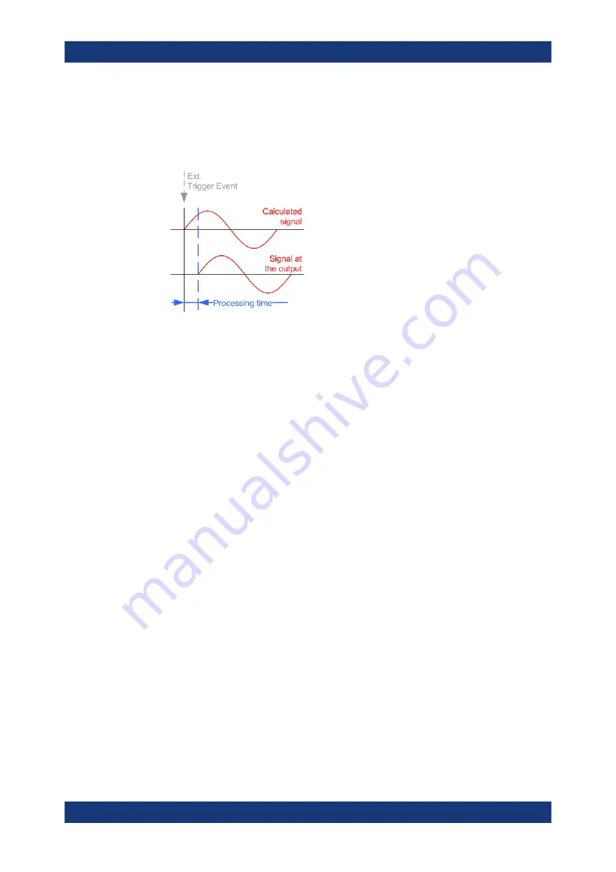 Rohde & Schwarz R&S SMW-K116 DVB-S2/S2X User Manual Download Page 50