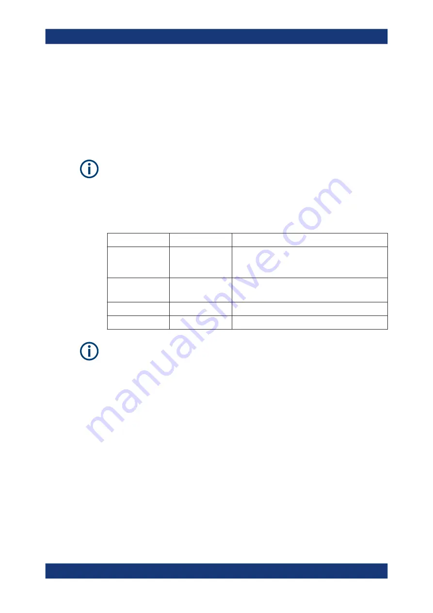 Rohde & Schwarz R&S SMW-K116 DVB-S2/S2X User Manual Download Page 55