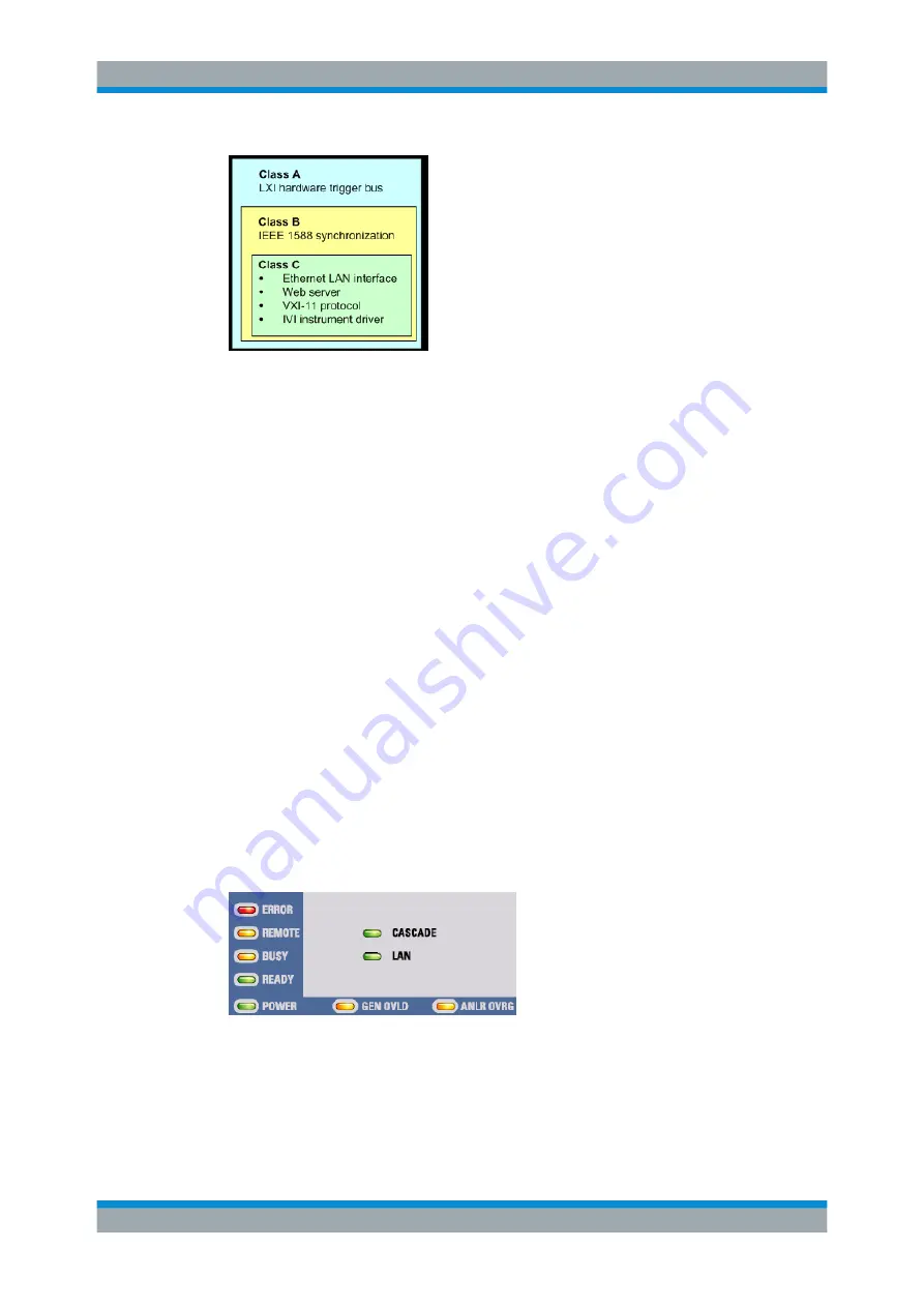 Rohde & Schwarz R&S UPP User Manual Download Page 69