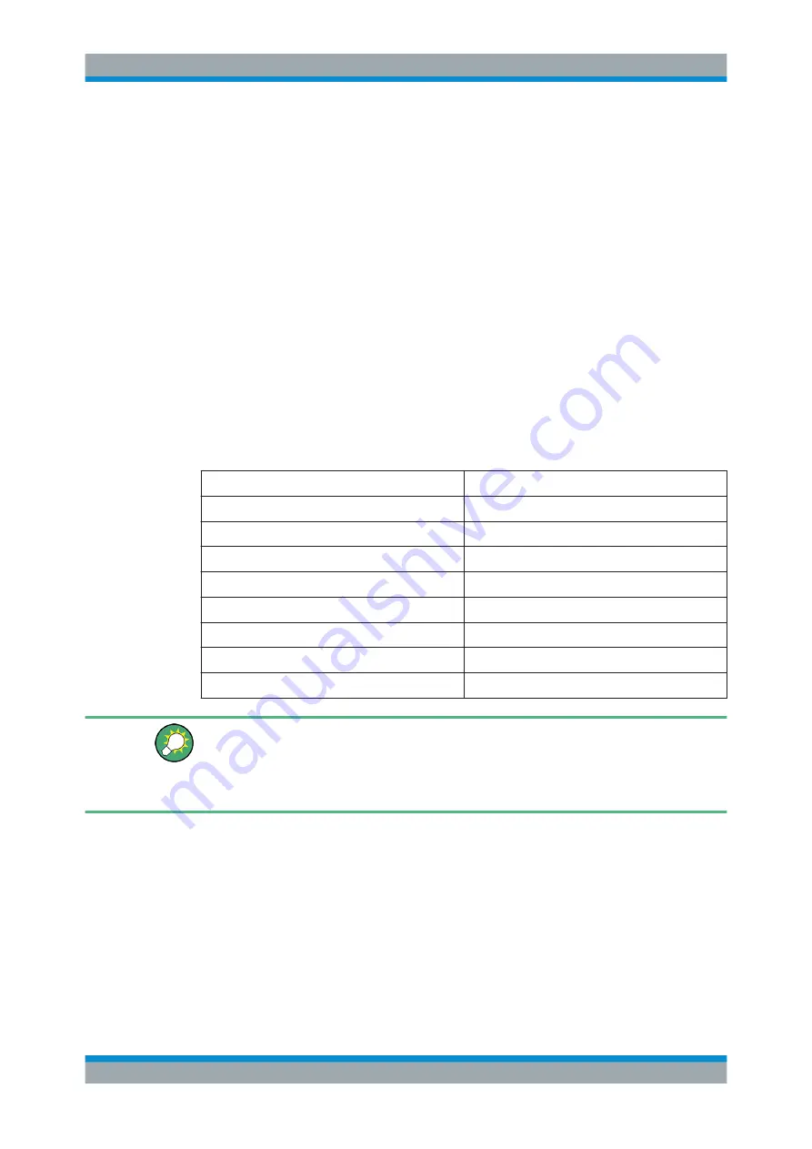 Rohde & Schwarz R&S UPP User Manual Download Page 70