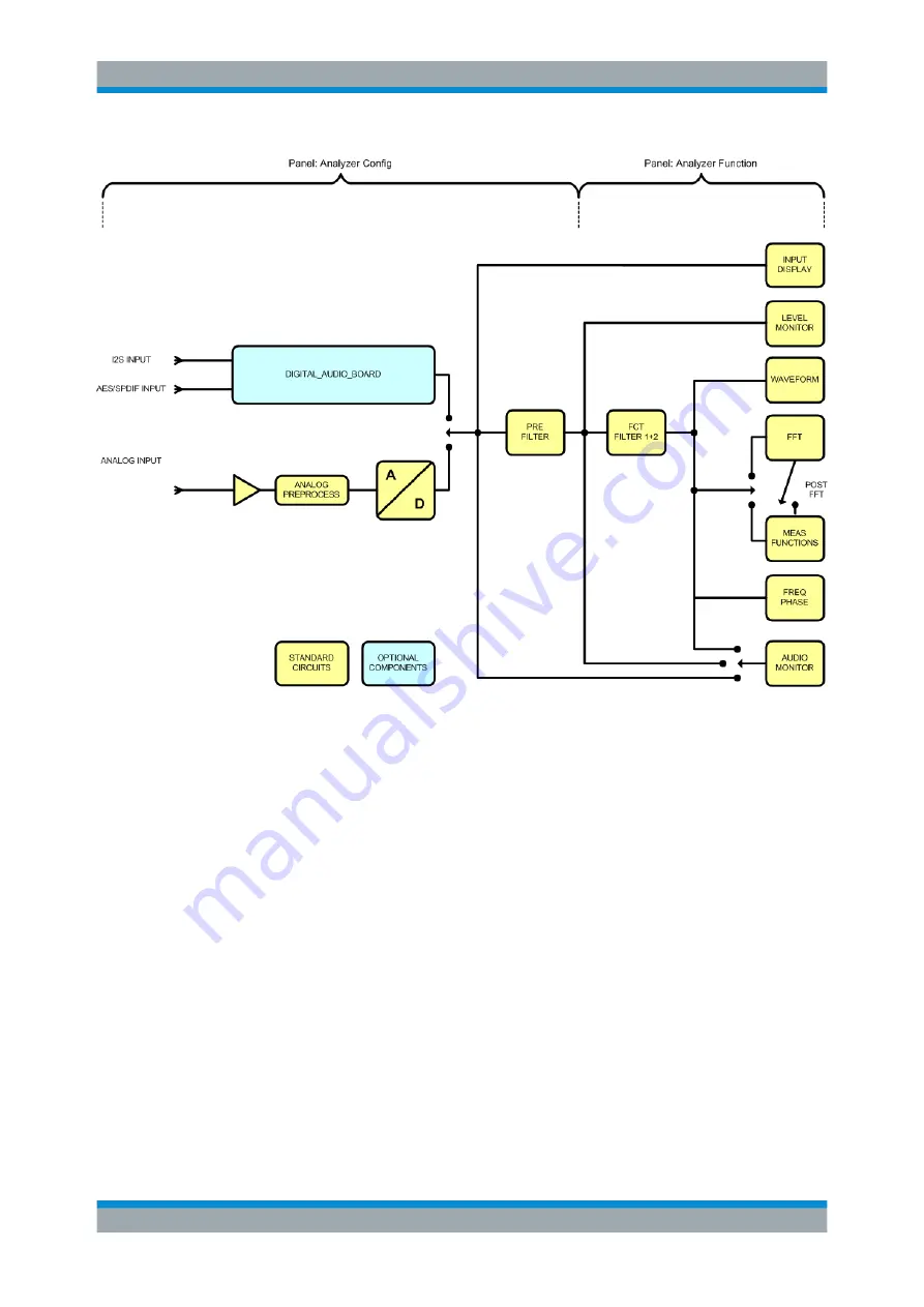 Rohde & Schwarz R&S UPP User Manual Download Page 133