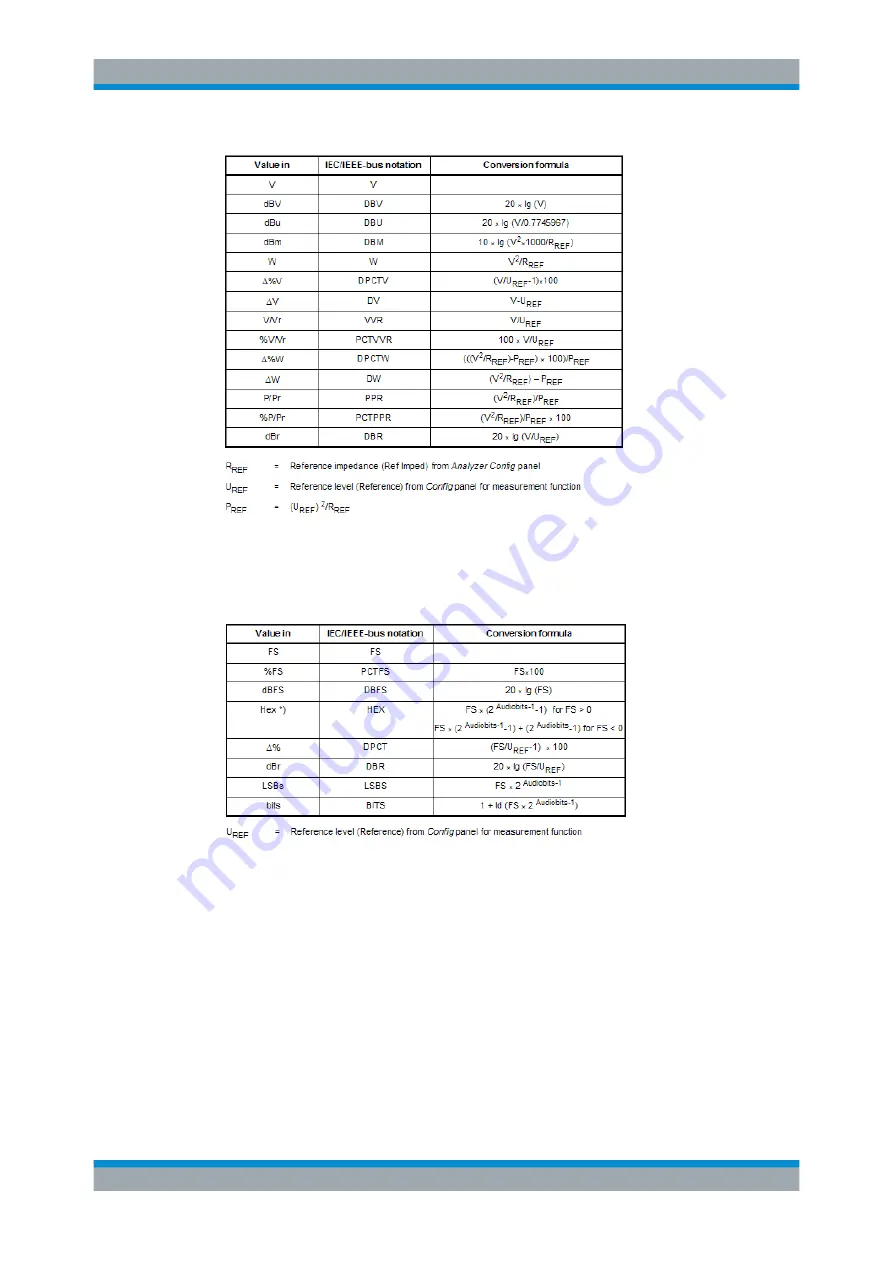 Rohde & Schwarz R&S UPP User Manual Download Page 200