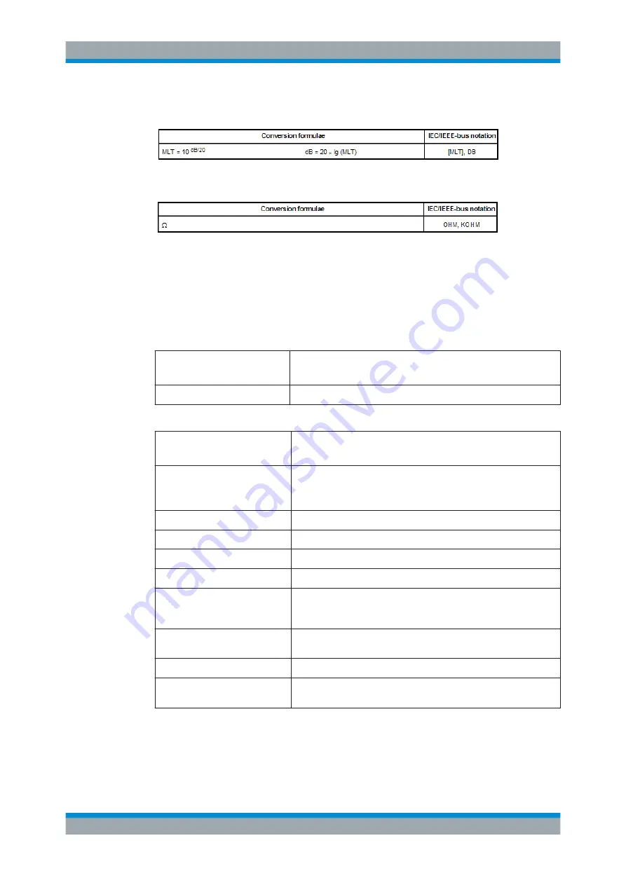 Rohde & Schwarz R&S UPP User Manual Download Page 204