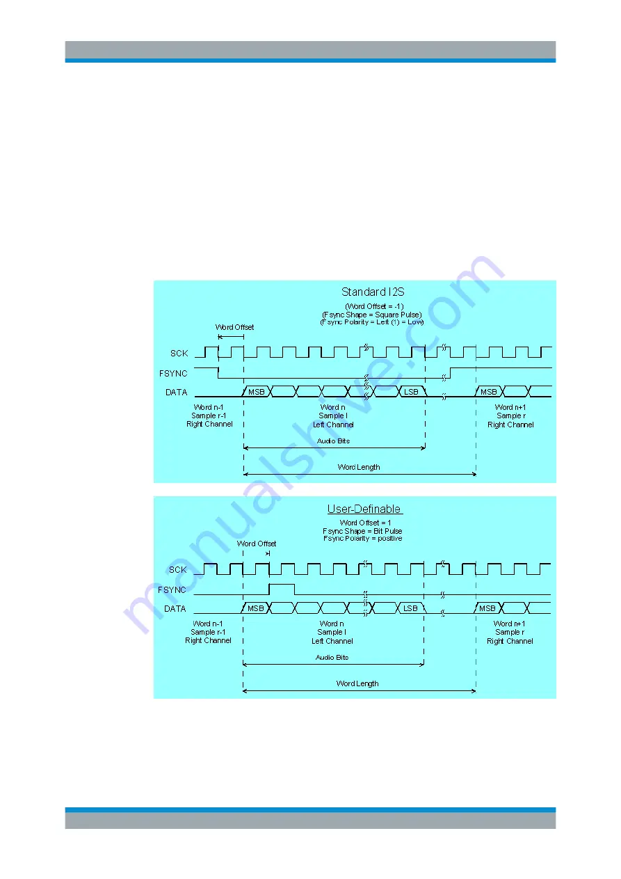 Rohde & Schwarz R&S UPP User Manual Download Page 234