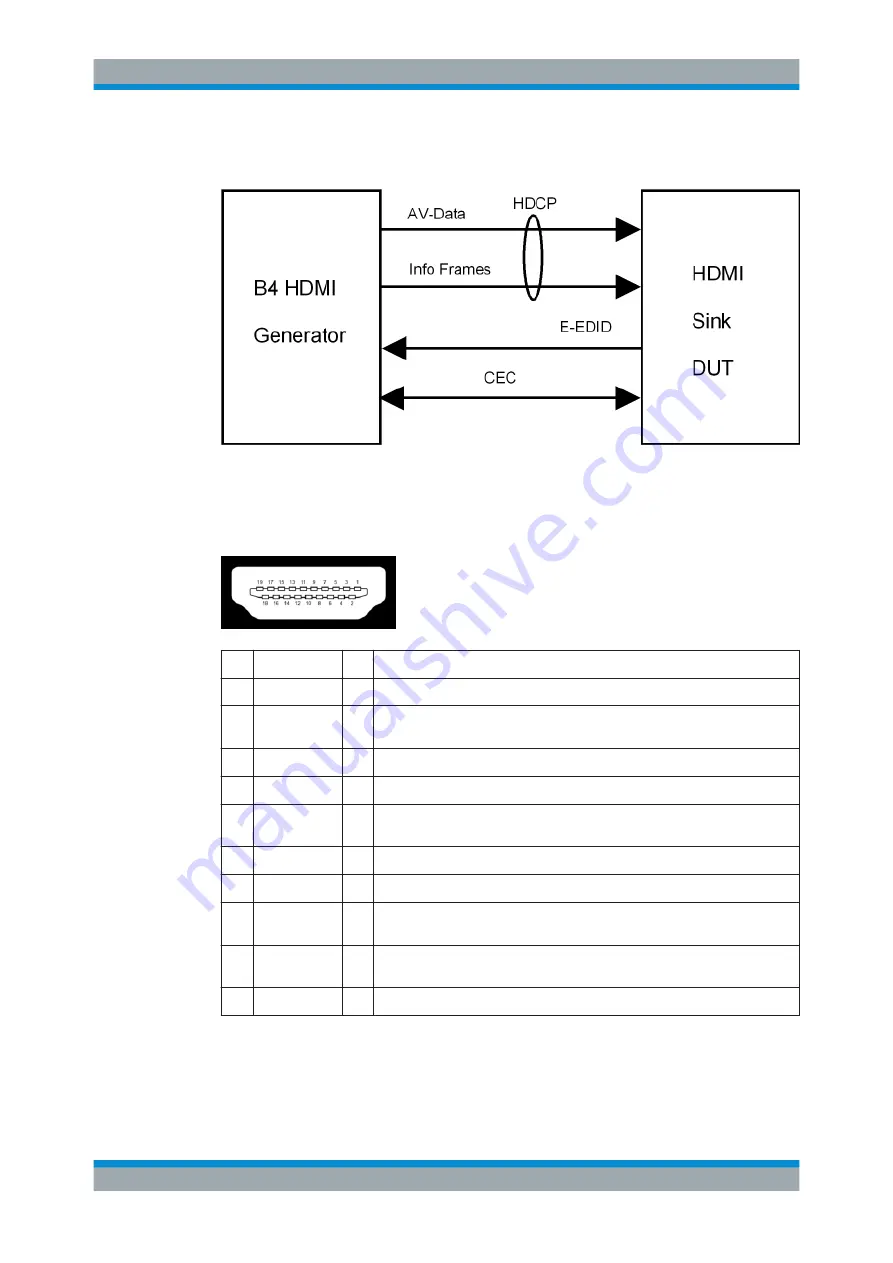 Rohde & Schwarz R&S UPP User Manual Download Page 246