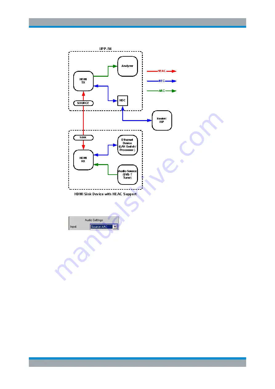 Rohde & Schwarz R&S UPP User Manual Download Page 248