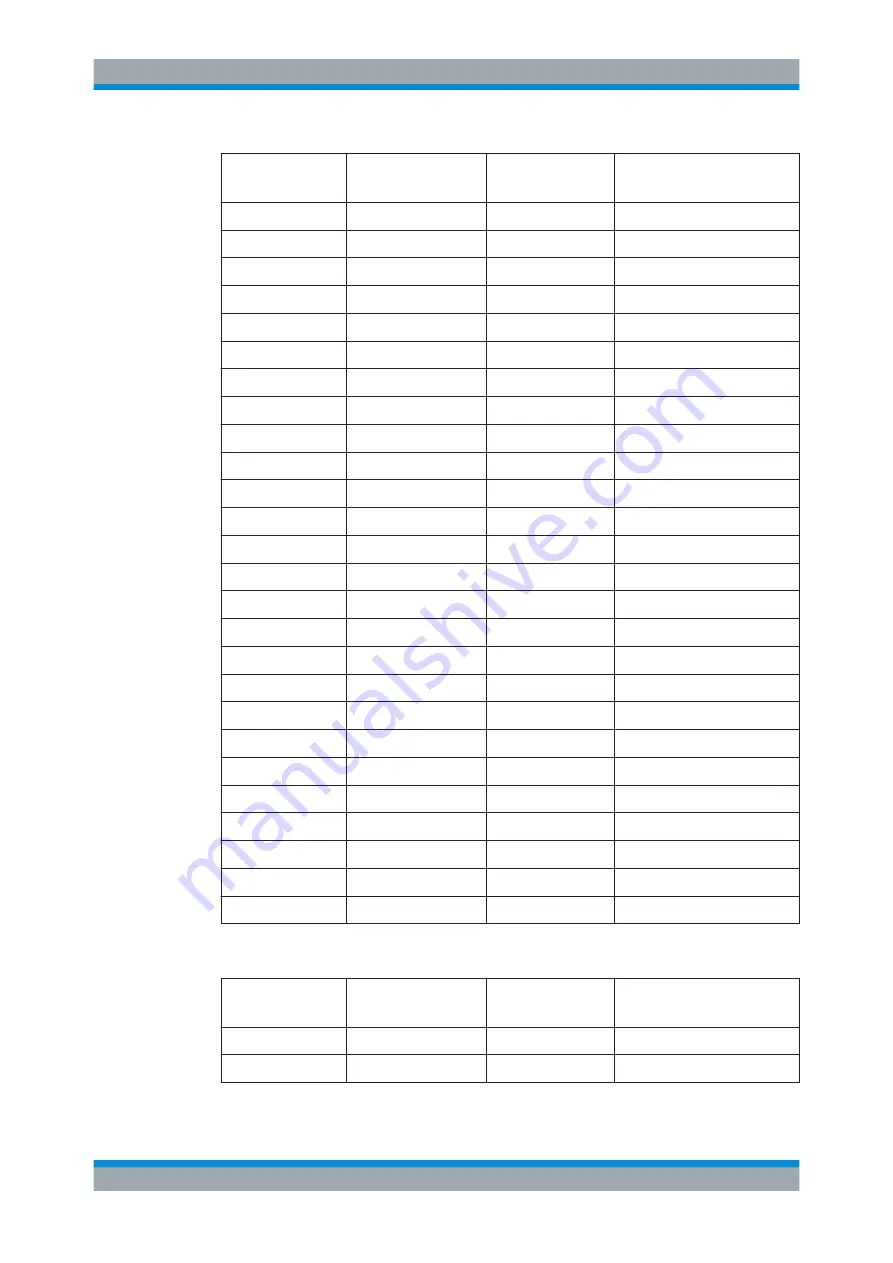 Rohde & Schwarz R&S UPP User Manual Download Page 340