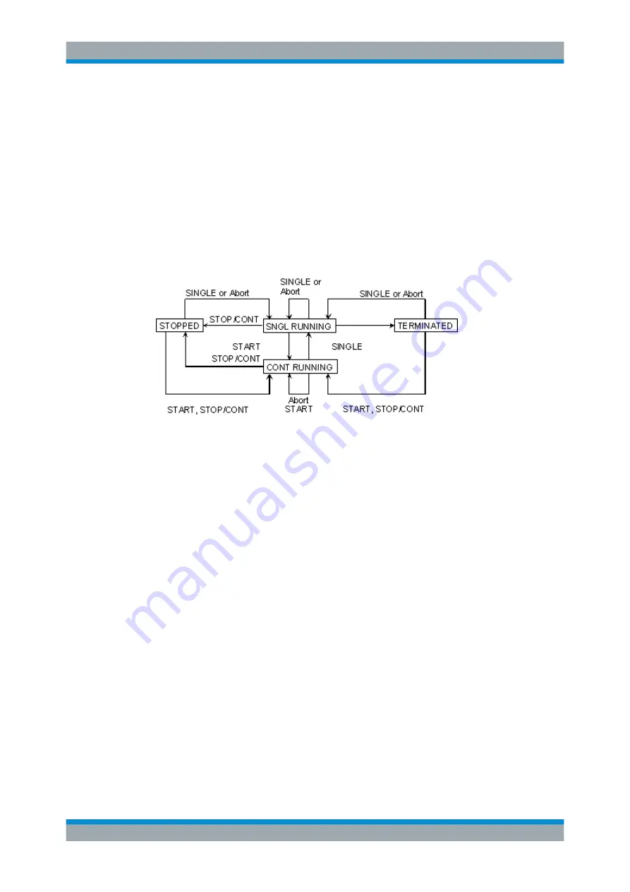 Rohde & Schwarz R&S UPP User Manual Download Page 355