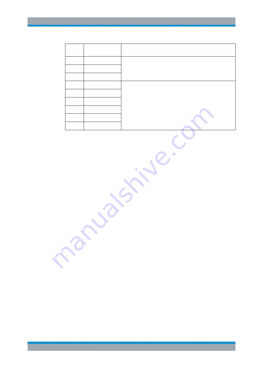 Rohde & Schwarz R&S UPP User Manual Download Page 446