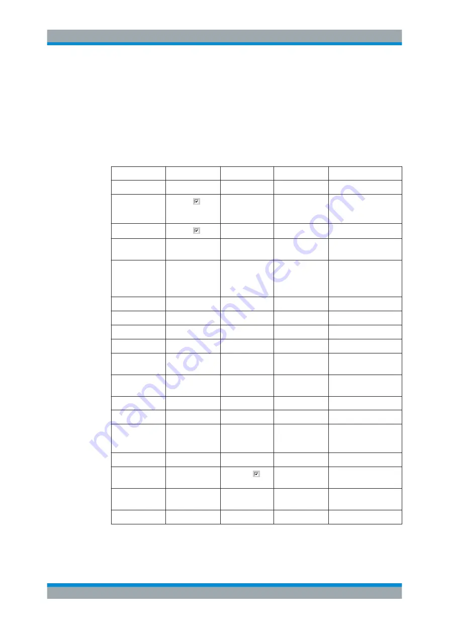 Rohde & Schwarz R&S UPP User Manual Download Page 576