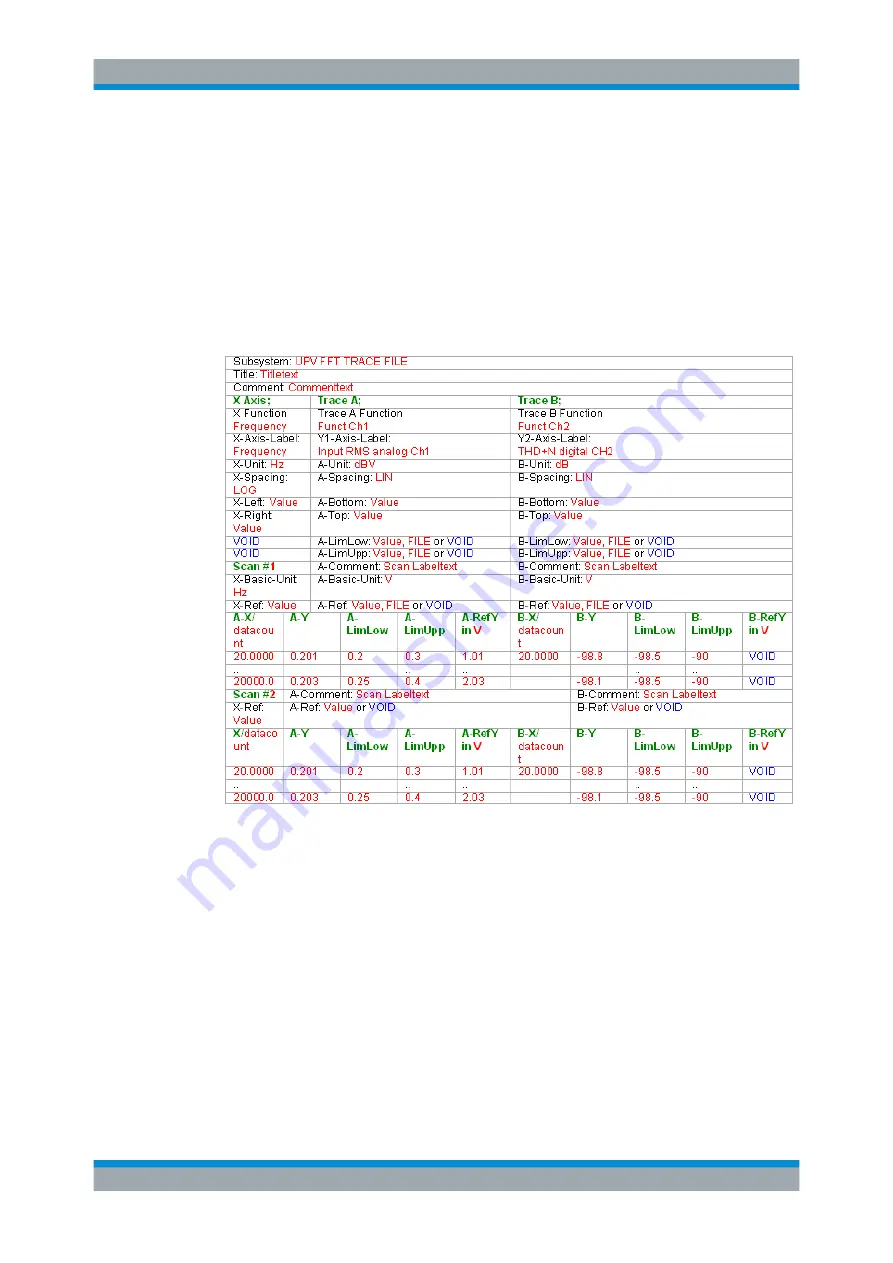 Rohde & Schwarz R&S UPP User Manual Download Page 629