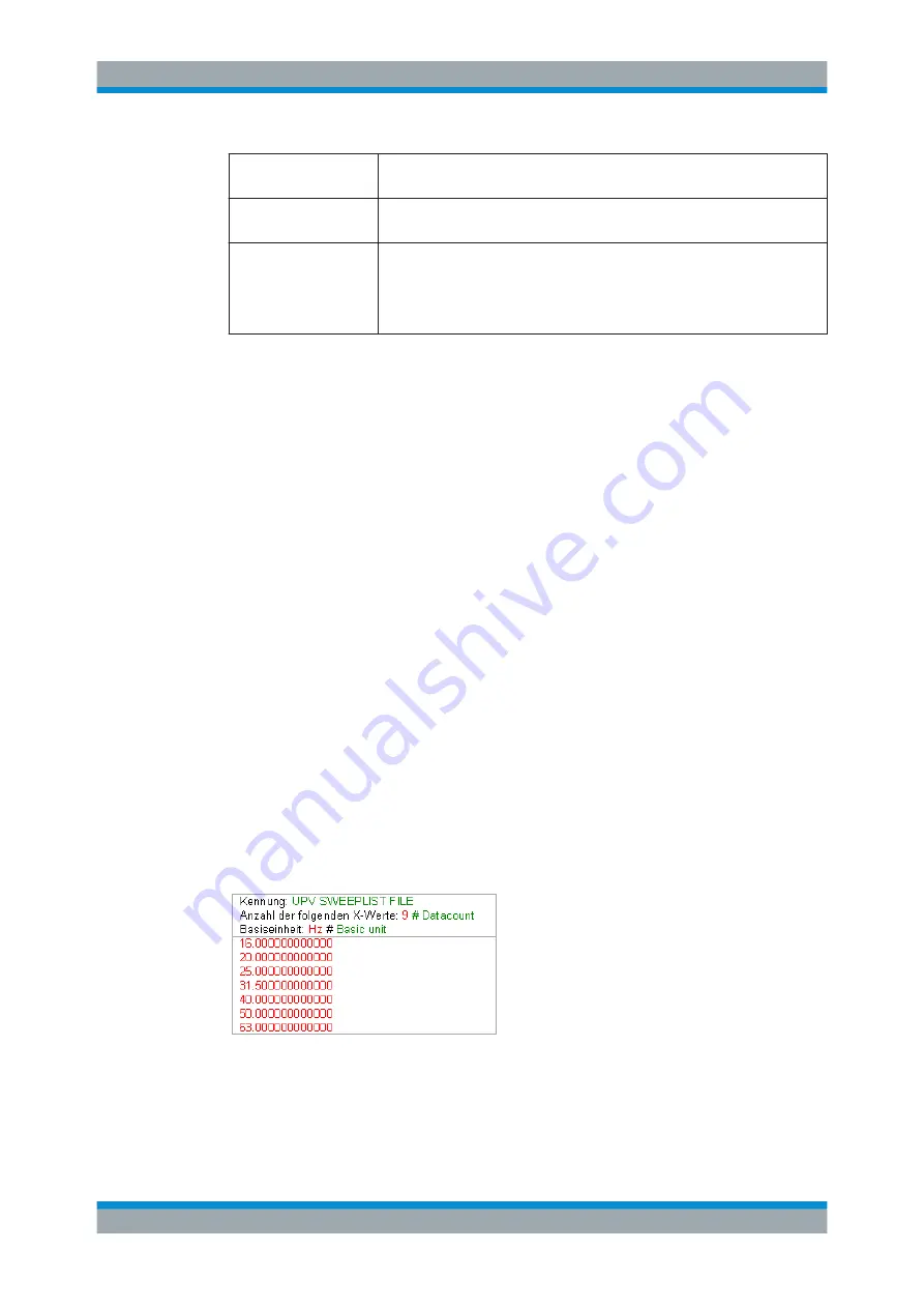 Rohde & Schwarz R&S UPP User Manual Download Page 634