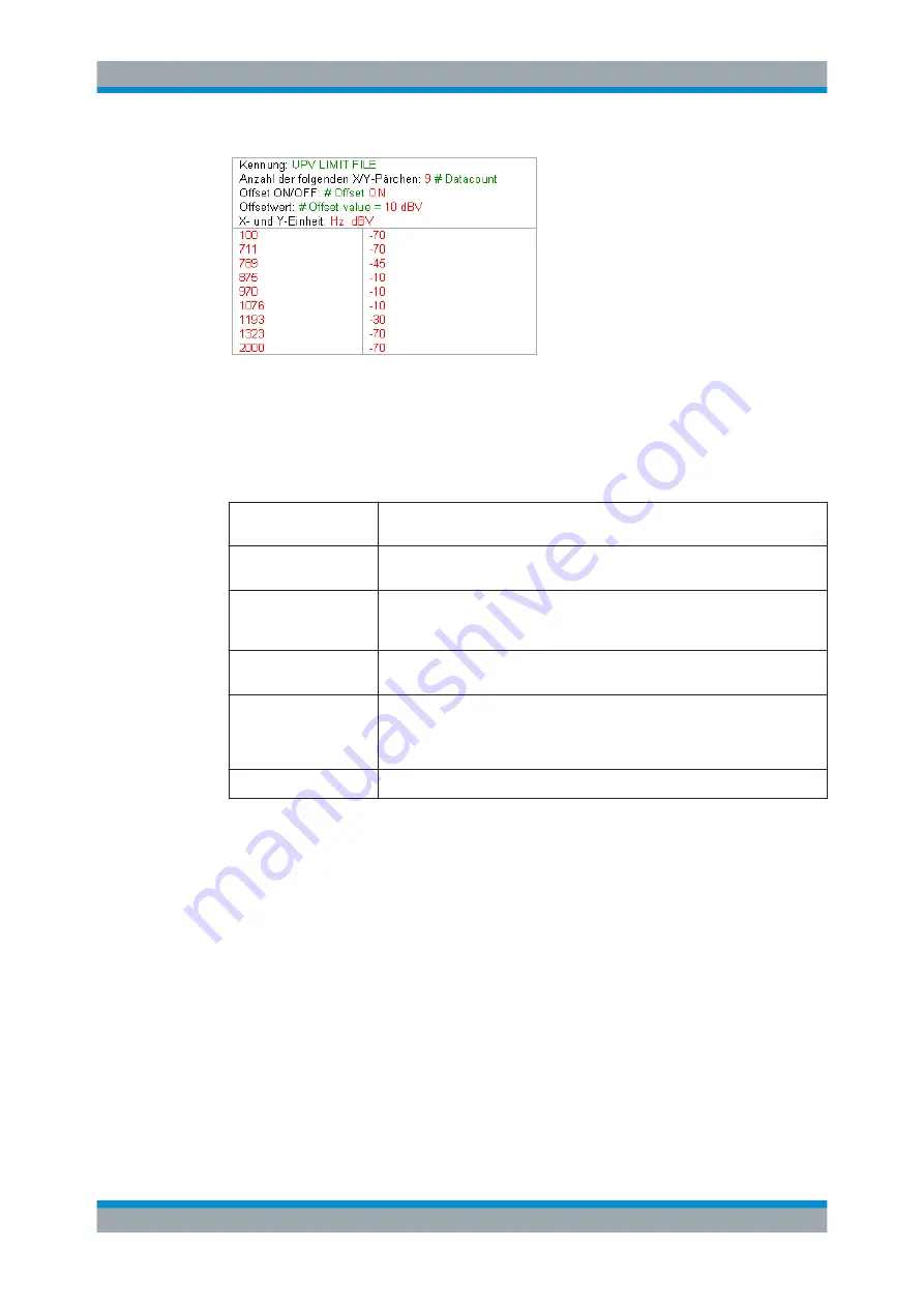 Rohde & Schwarz R&S UPP User Manual Download Page 636