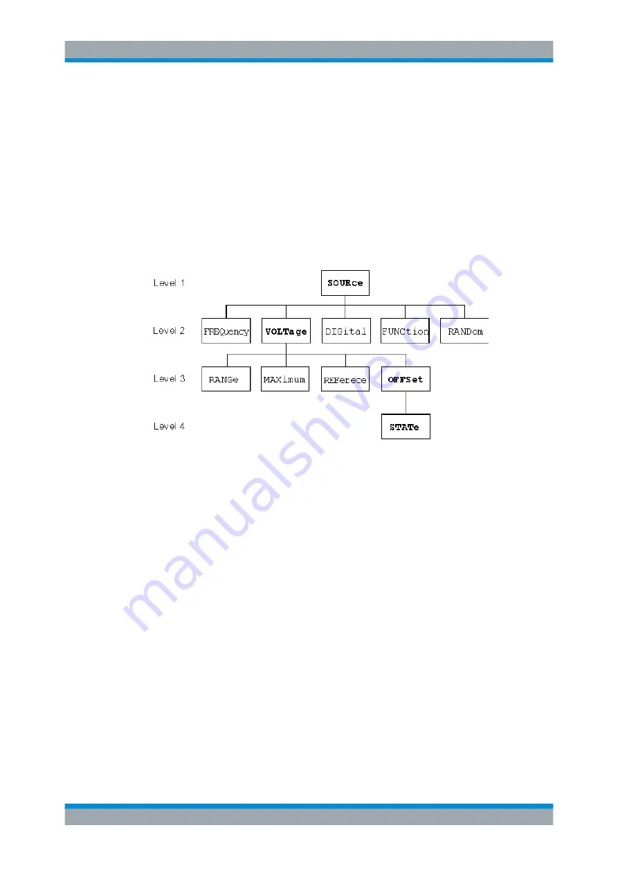 Rohde & Schwarz R&S UPP User Manual Download Page 667