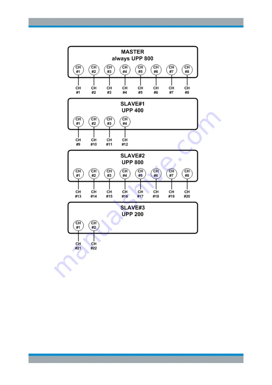 Rohde & Schwarz R&S UPP User Manual Download Page 869