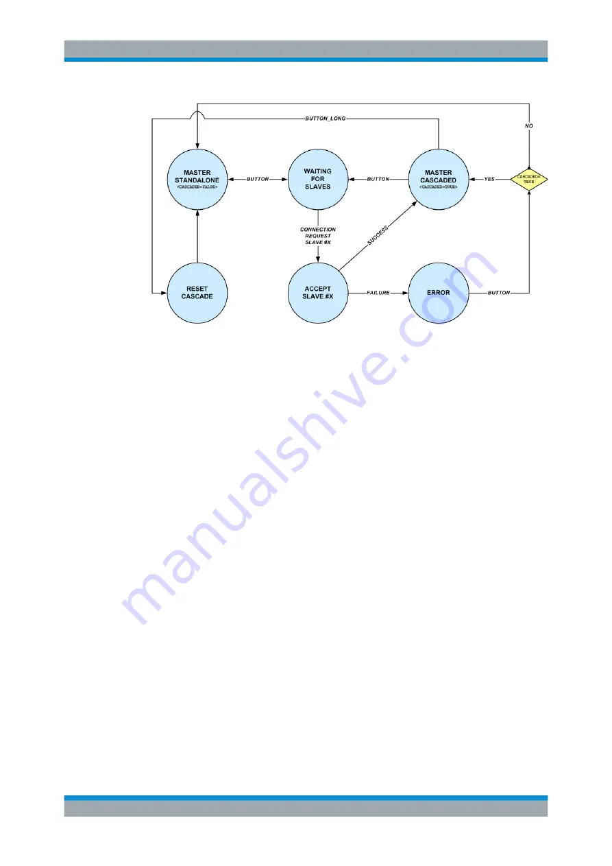 Rohde & Schwarz R&S UPP User Manual Download Page 871