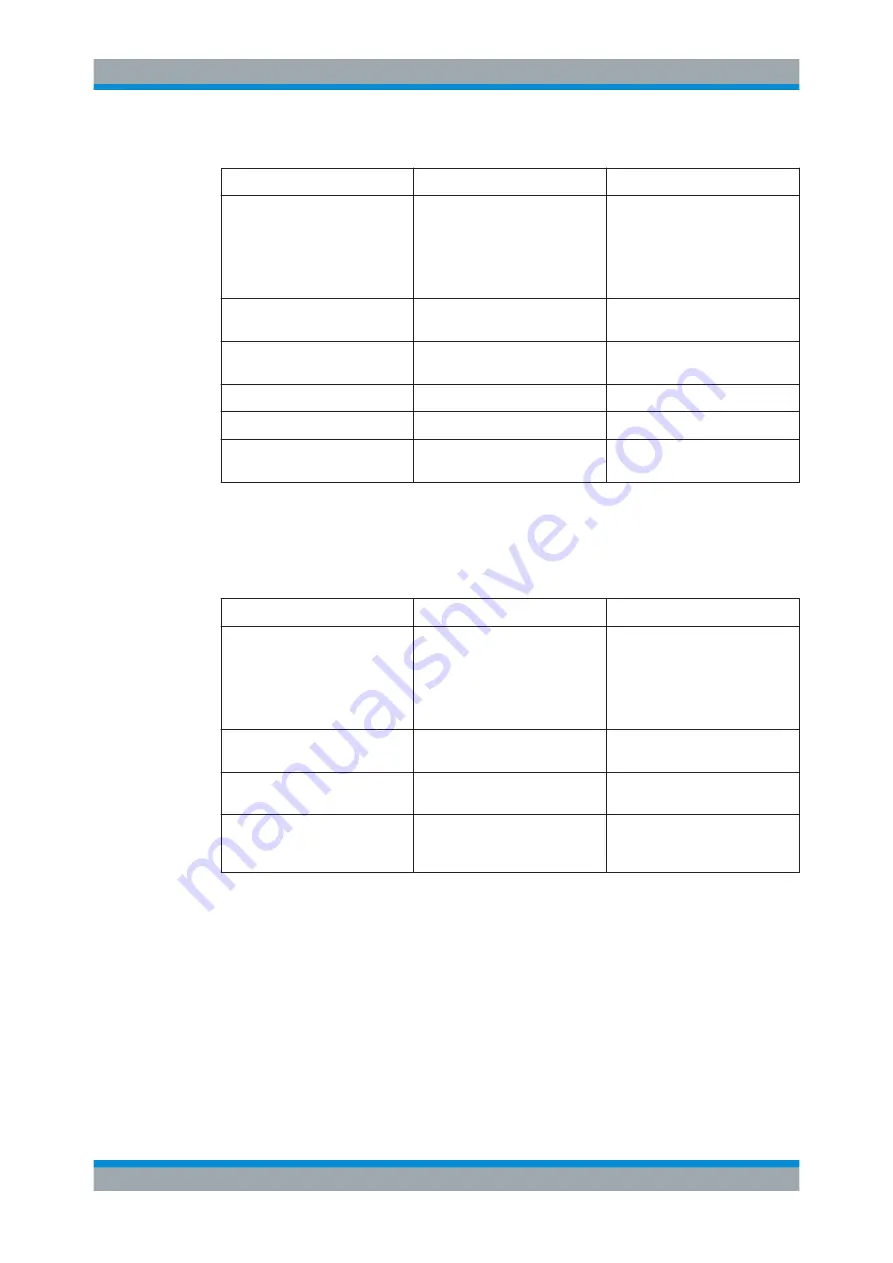 Rohde & Schwarz R&S UPP User Manual Download Page 898