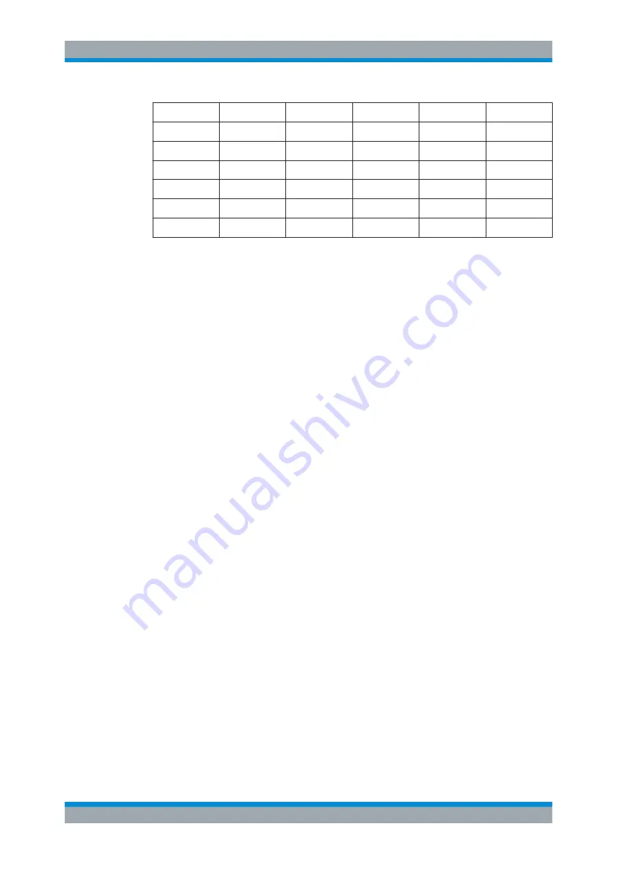 Rohde & Schwarz R&S UPP User Manual Download Page 903