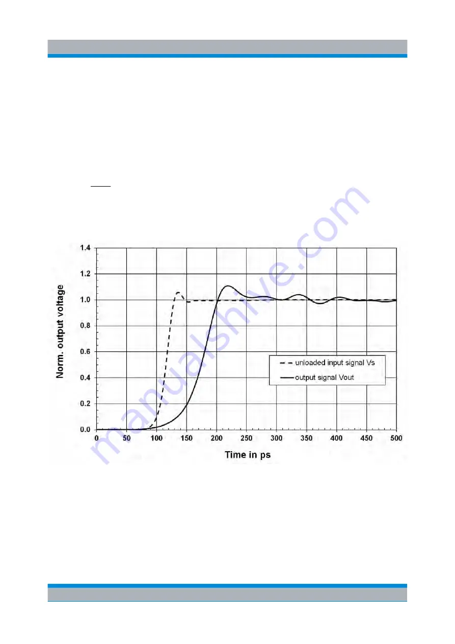 Rohde & Schwarz RT-ZS60 User Manual Download Page 53