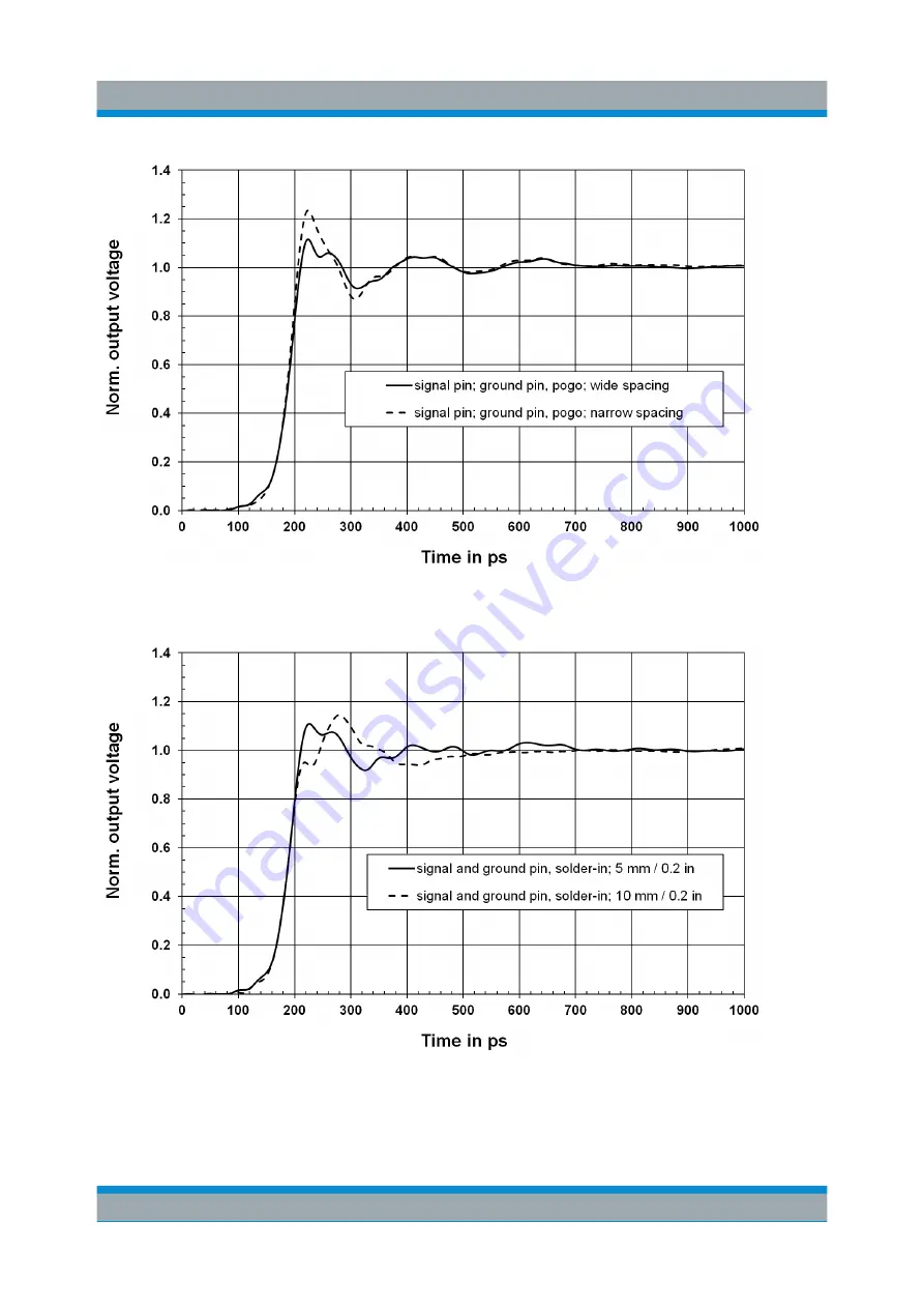 Rohde & Schwarz RT-ZZ80 User Manual Download Page 69