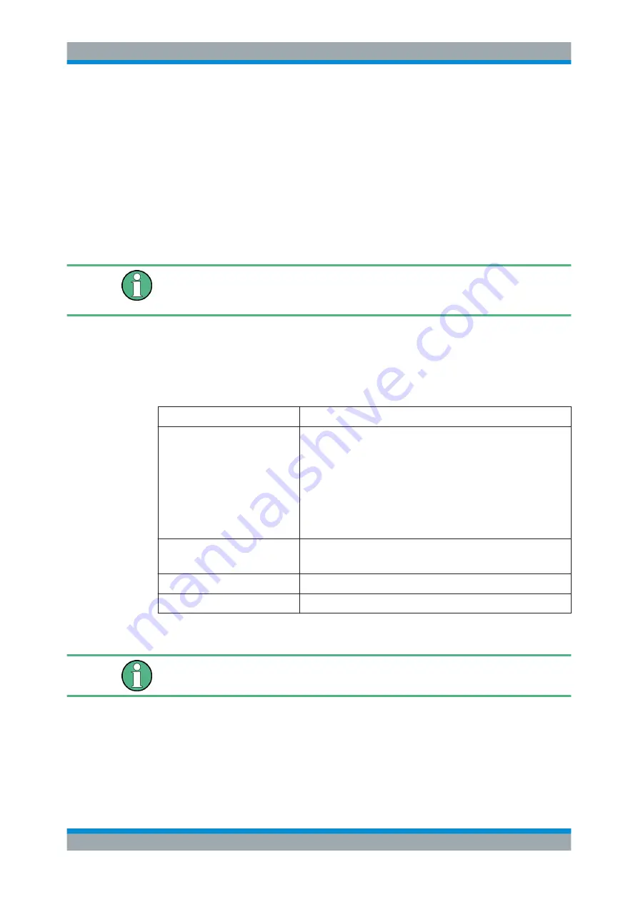 Rohde & Schwarz SGU100A User Manual Download Page 23