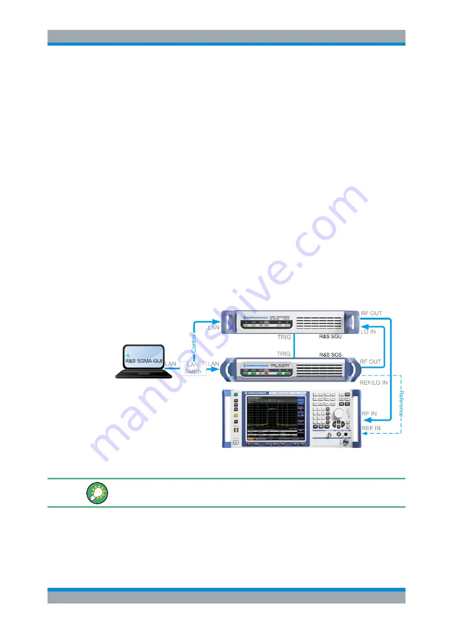 Rohde & Schwarz SGU100A User Manual Download Page 35