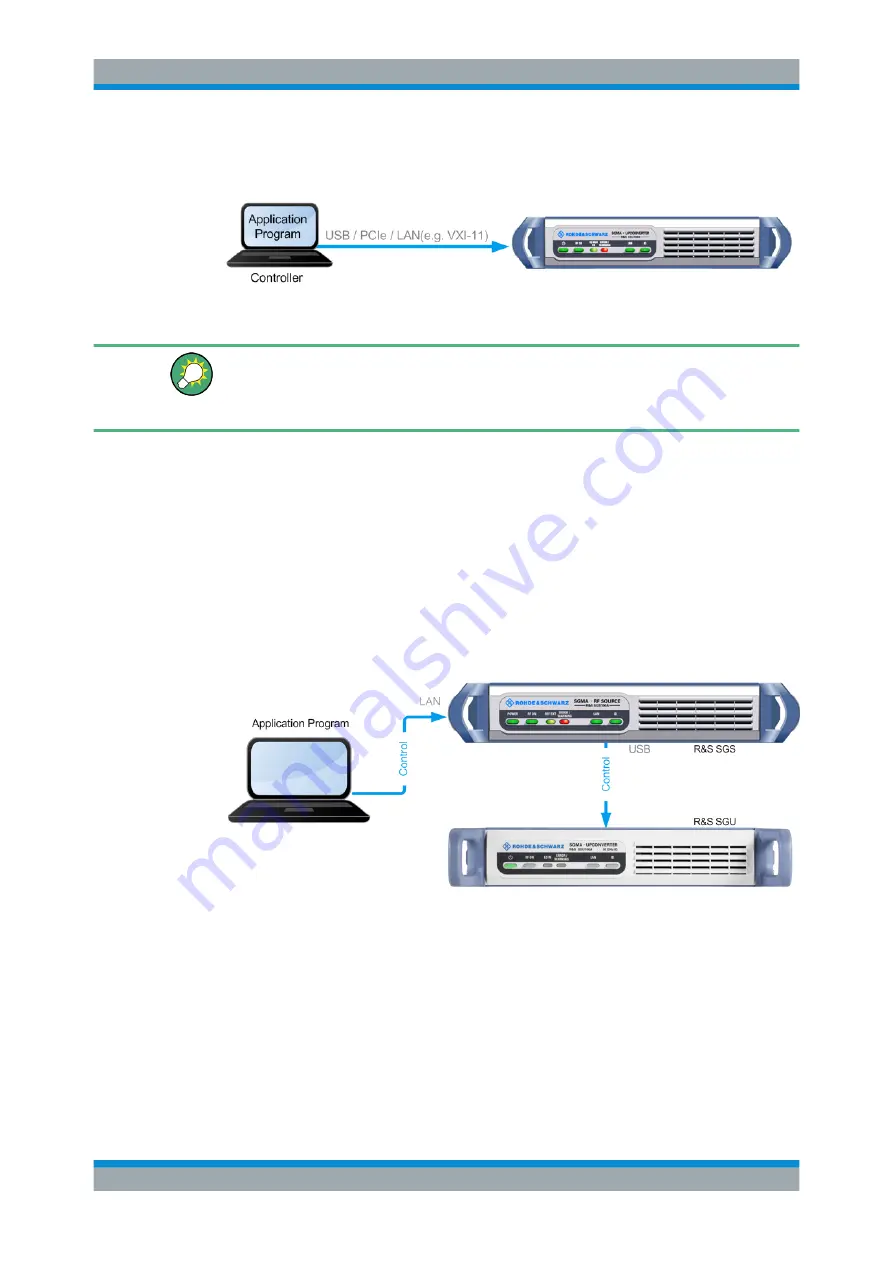 Rohde & Schwarz SGU100A User Manual Download Page 43