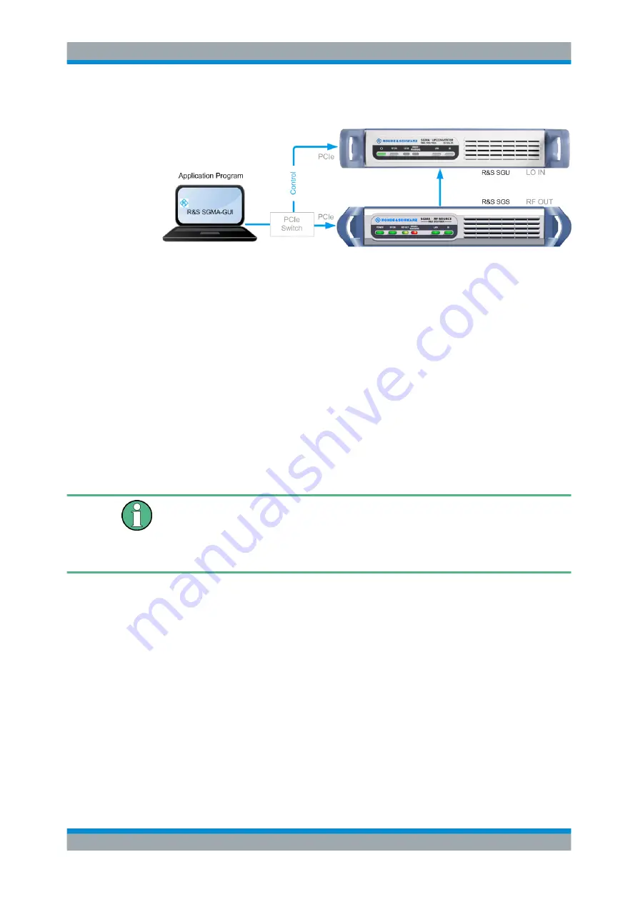 Rohde & Schwarz SGU100A User Manual Download Page 49