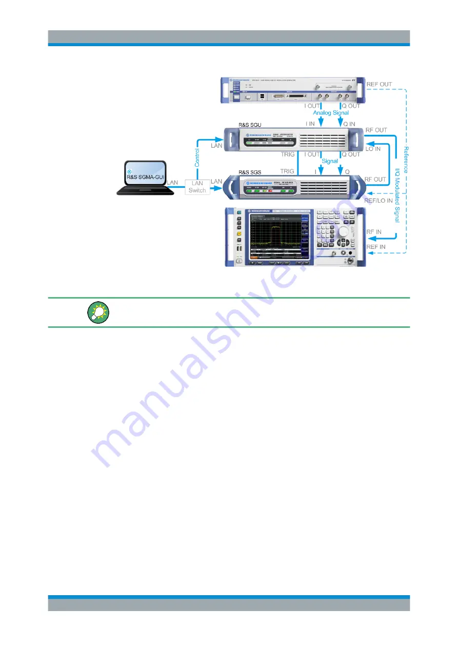 Rohde & Schwarz SGU100A User Manual Download Page 107