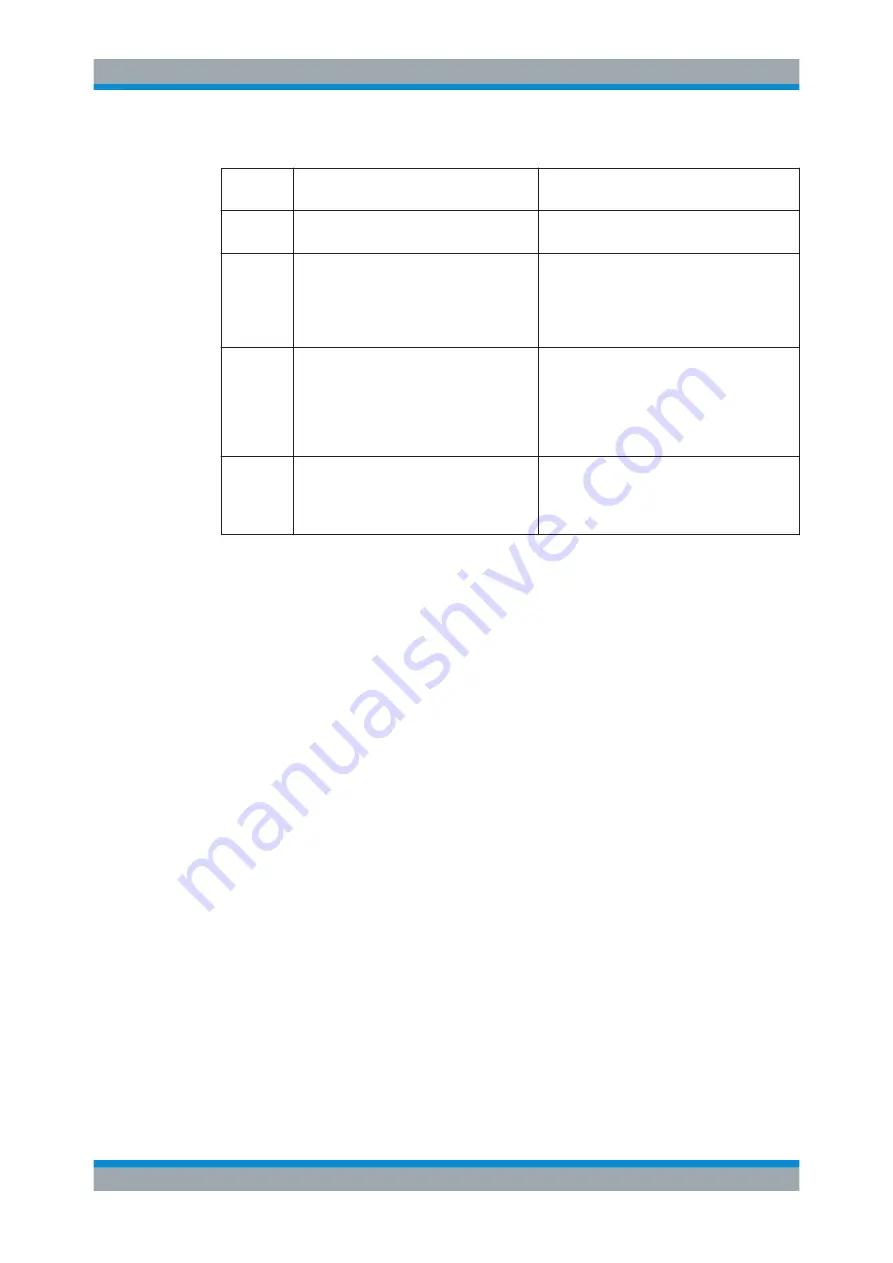 Rohde & Schwarz SGU100A User Manual Download Page 110