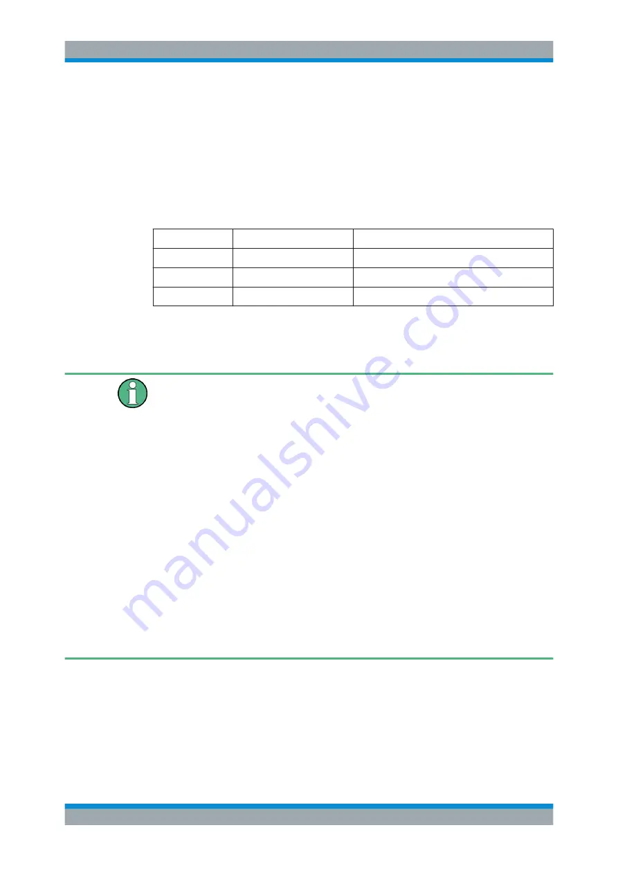 Rohde & Schwarz SGU100A User Manual Download Page 208