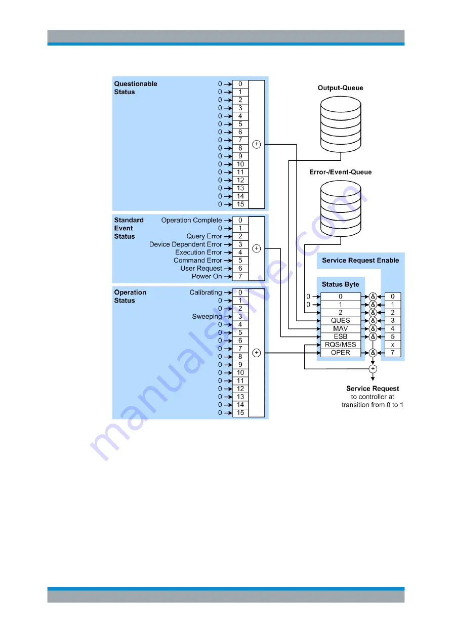 Rohde & Schwarz SGU100A User Manual Download Page 218