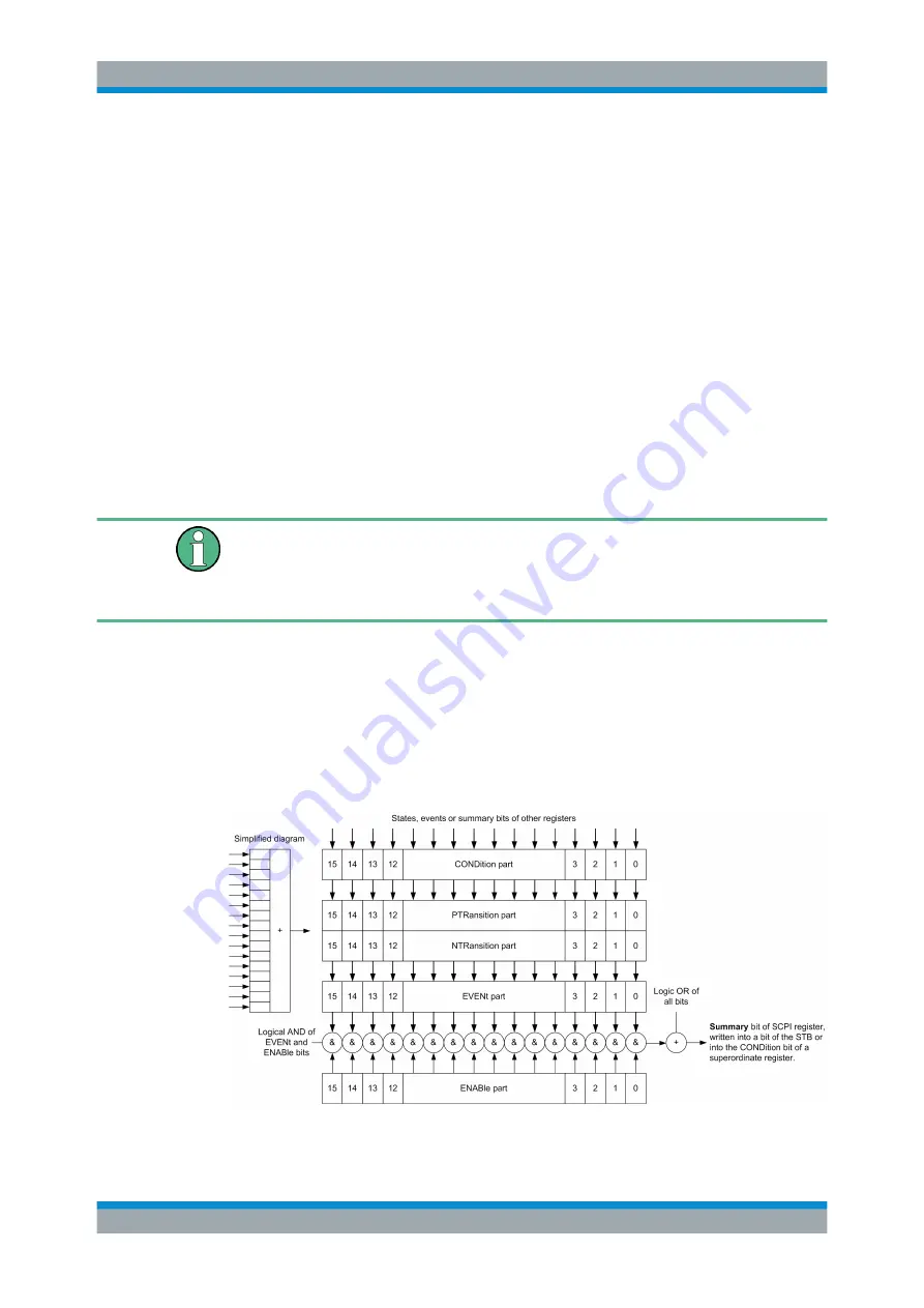 Rohde & Schwarz SGU100A User Manual Download Page 219