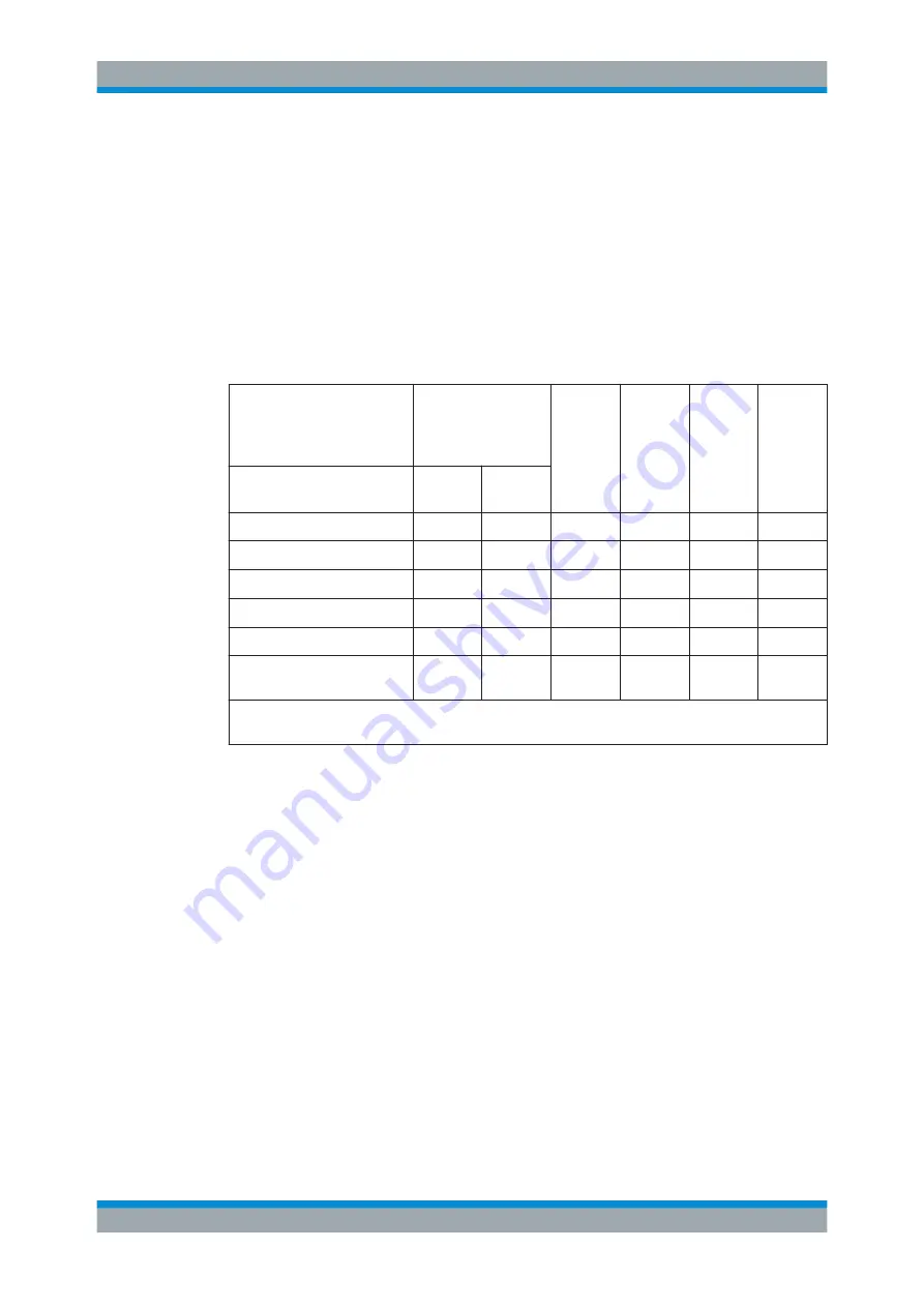 Rohde & Schwarz SGU100A User Manual Download Page 225