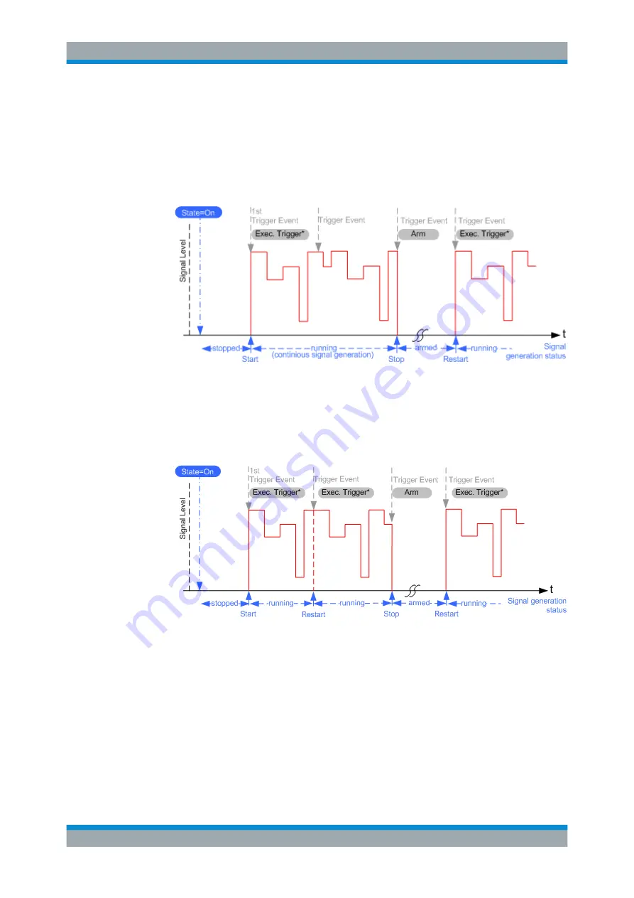 Rohde & Schwarz SMBV100B User Manual Download Page 102