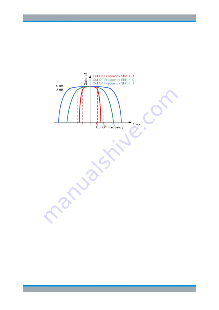 Rohde & Schwarz SMBV100B User Manual Download Page 109