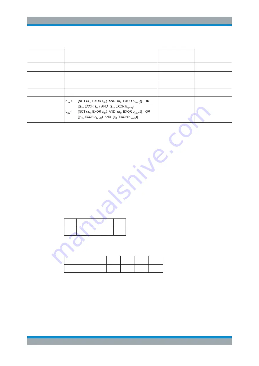 Rohde & Schwarz SMBV100B User Manual Download Page 143