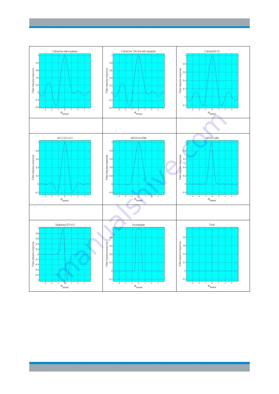 Rohde & Schwarz SMBV100B User Manual Download Page 146